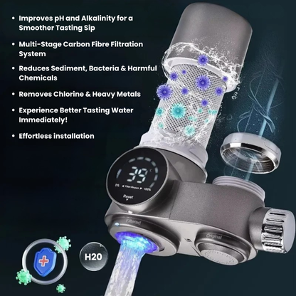 AquaSense™ The Digital Water Purifier