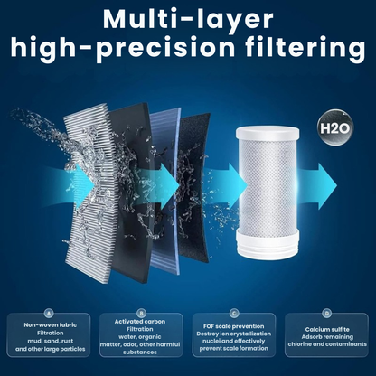 AquaSense™ The Digital Water Purifier